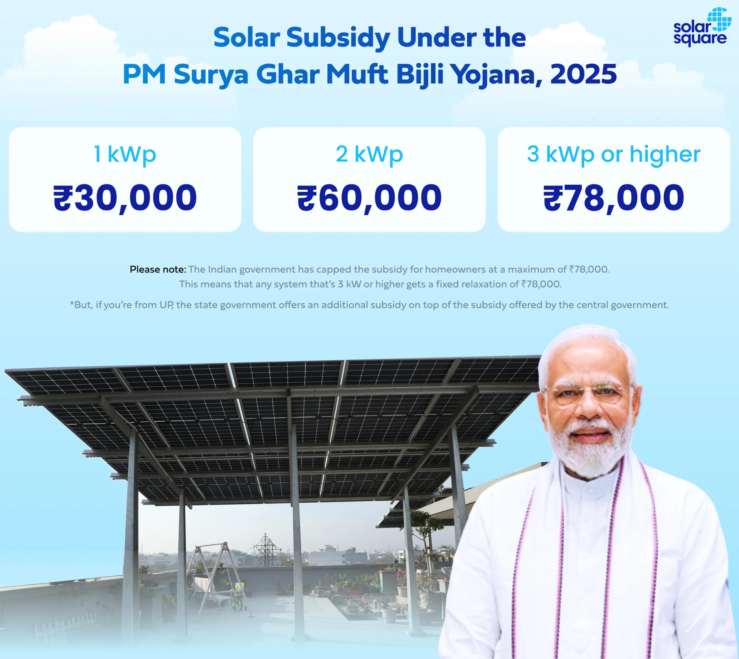 Solar Benefits